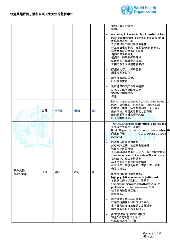 快速风险评估-奥罗普病毒病，美洲地区第1版